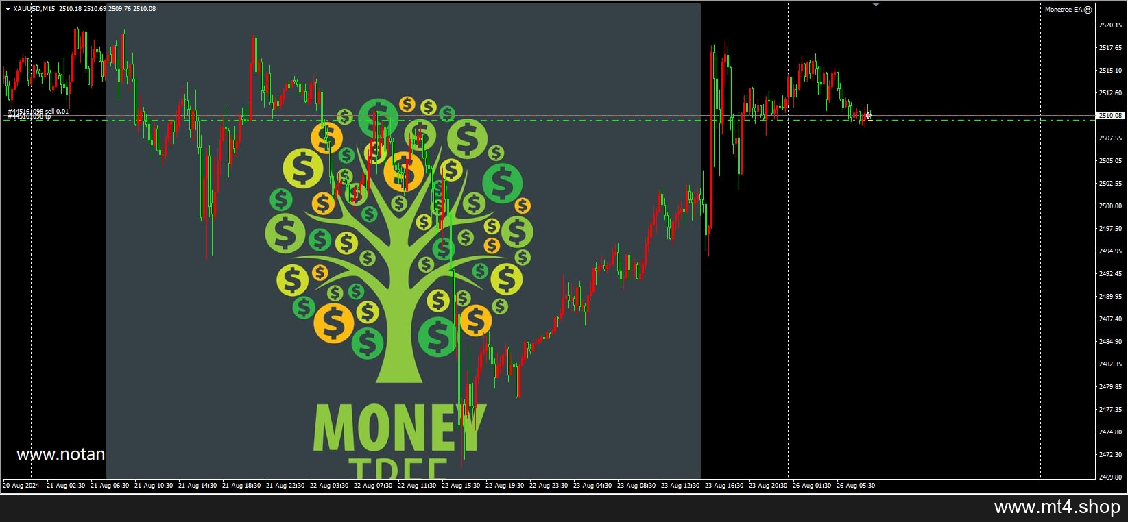 Monetree EA