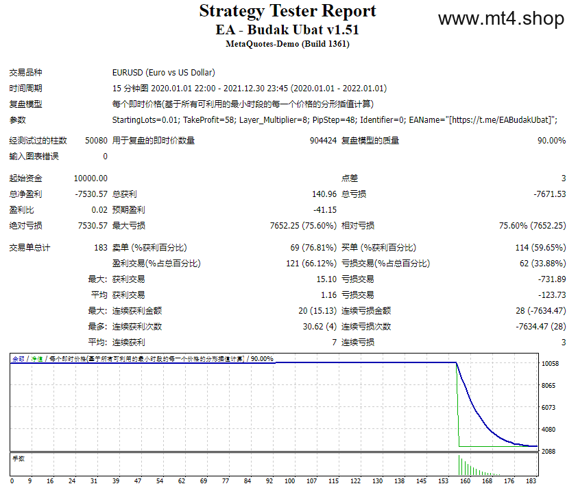 EA – Budak Ubat v1.51 源码