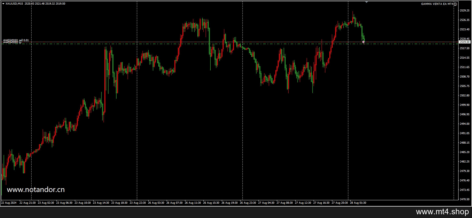 GAMMA VENTA EA MT4