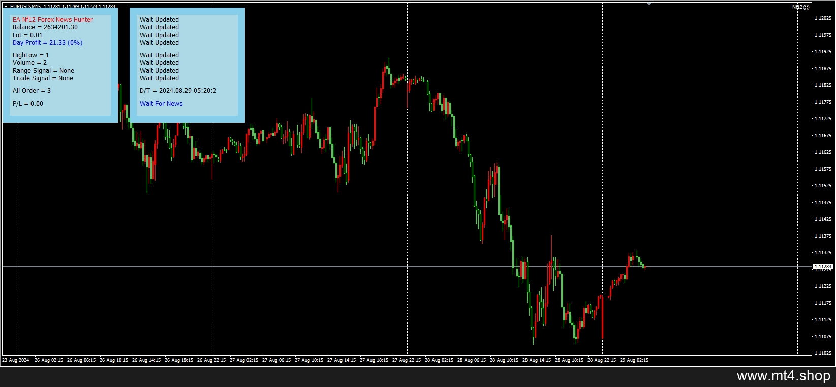 Nf12 Forex News Hunter