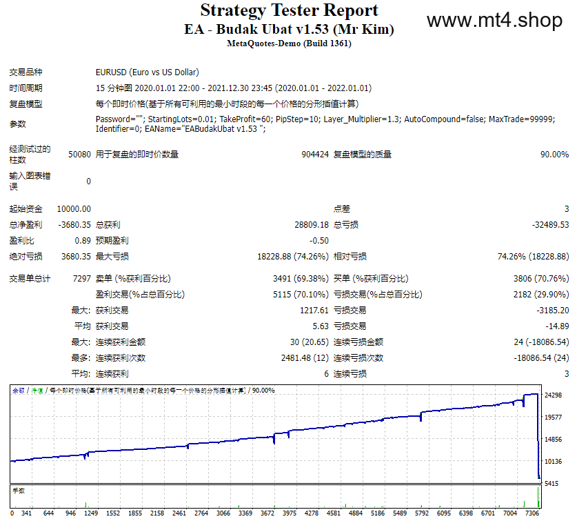 EA – Budak Ubat v1.53 (Mr Kim)