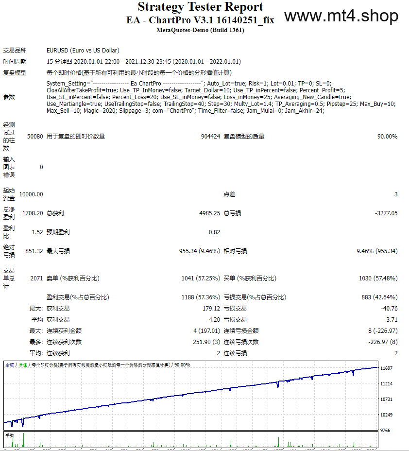 EA – ChartPro V3.1 16140251_fix