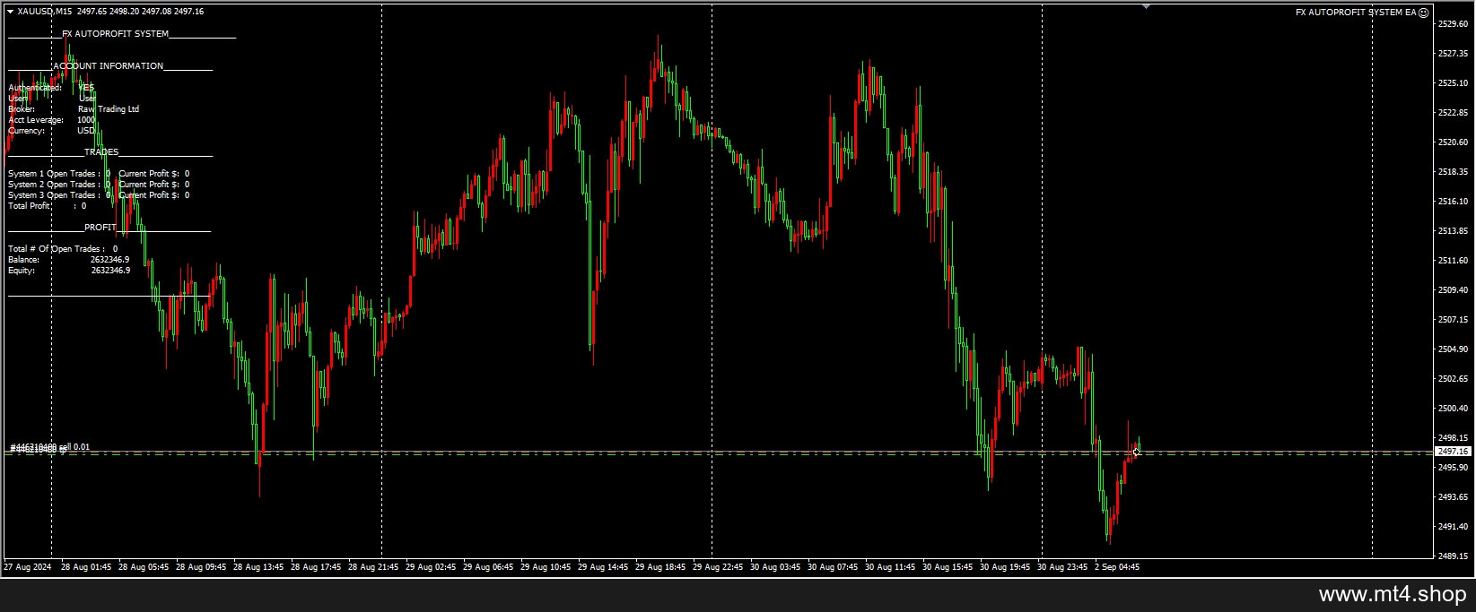 FX AUTOPROFIT SYSTEM EA