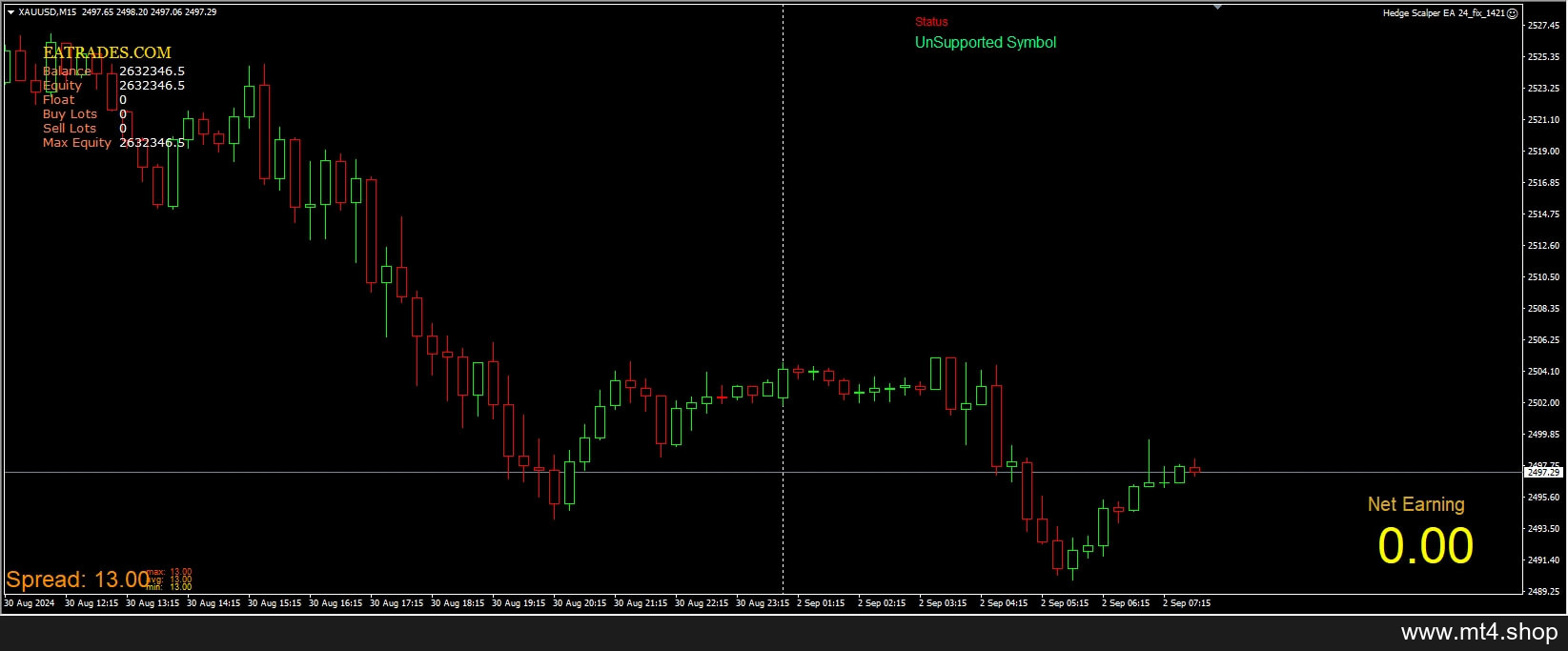 Hedge Scalper EA v24 MT4 1421+