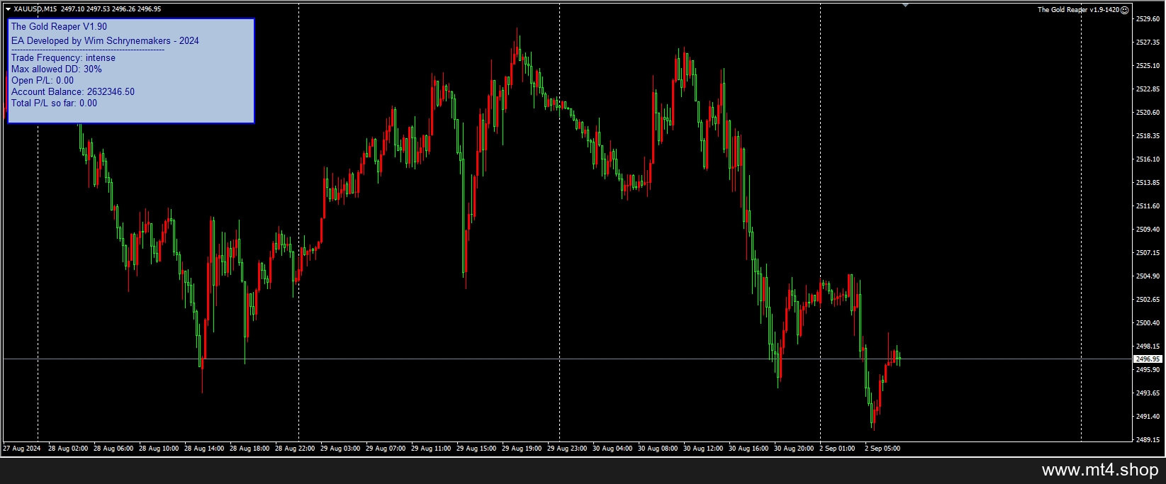 The Gold Reaper v1.9-1420[XAUUSD][Any TF]