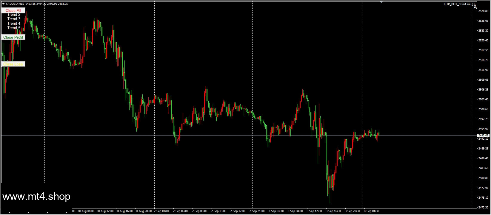 FLIP_BOT_fix m1 xau