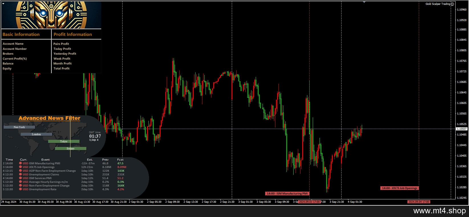 Gold Scalper Trading 1.2