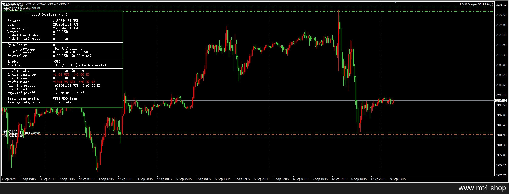 US30 Scalper V1.4 EA
