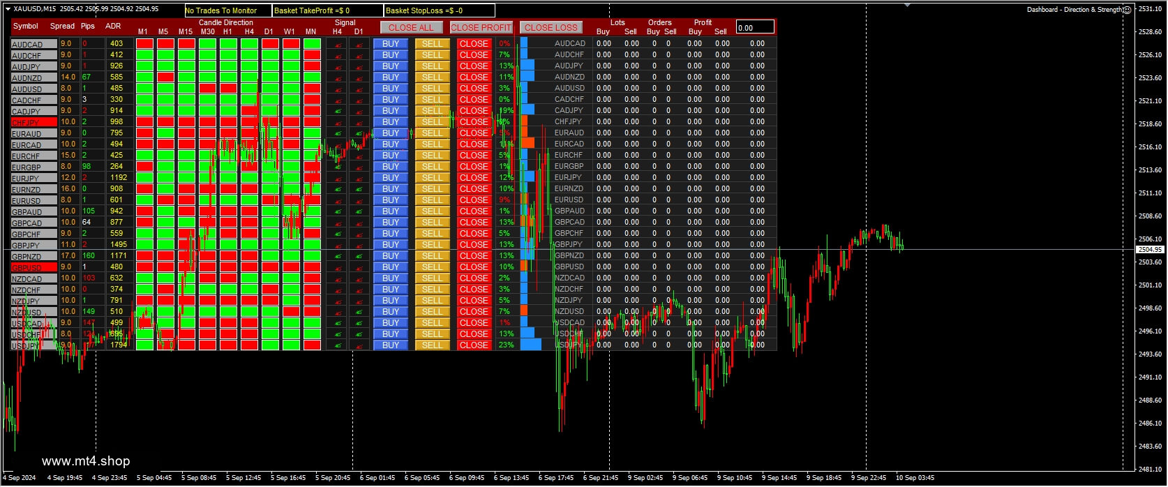 Dashboard – Direction & Strength 源码