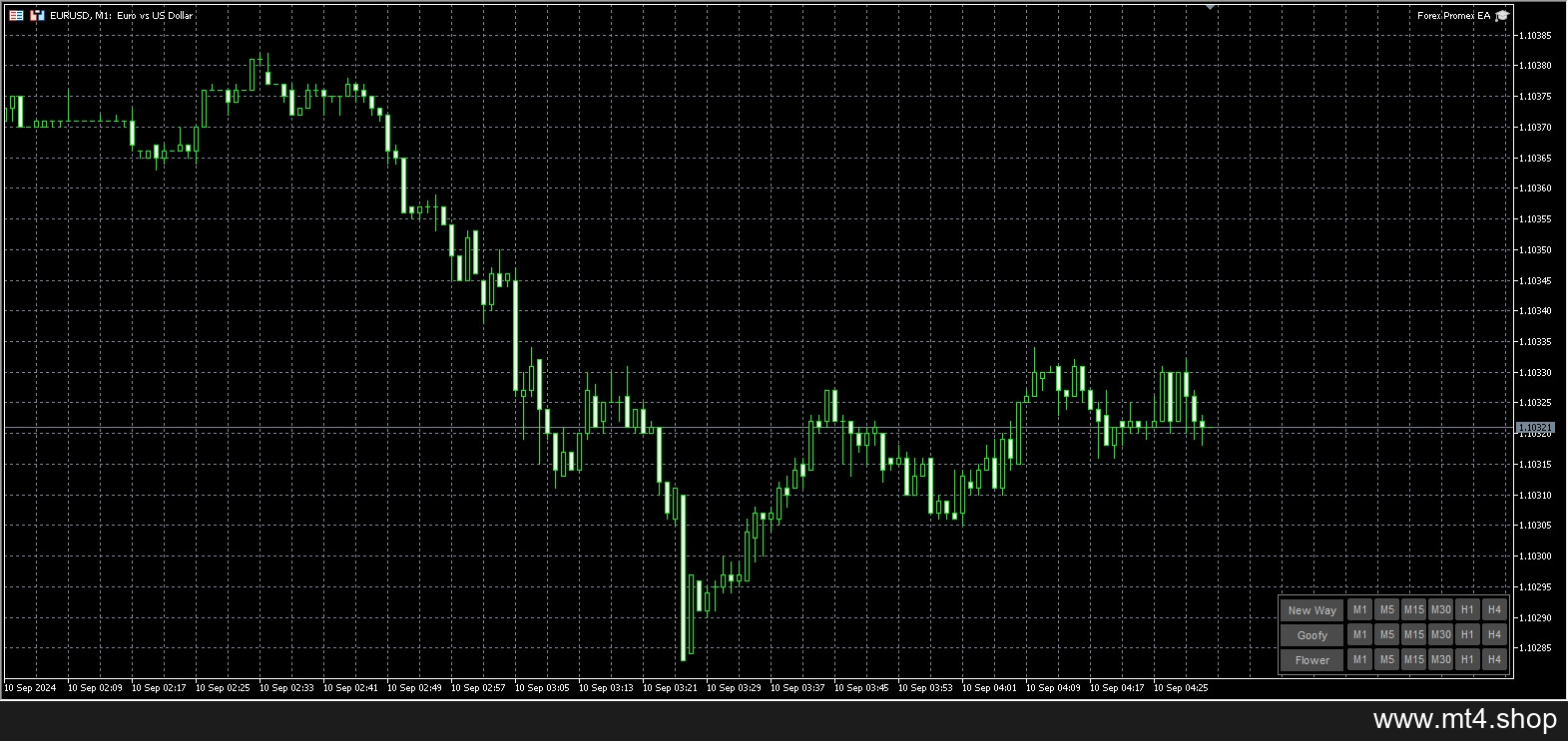 Forex Promex EA