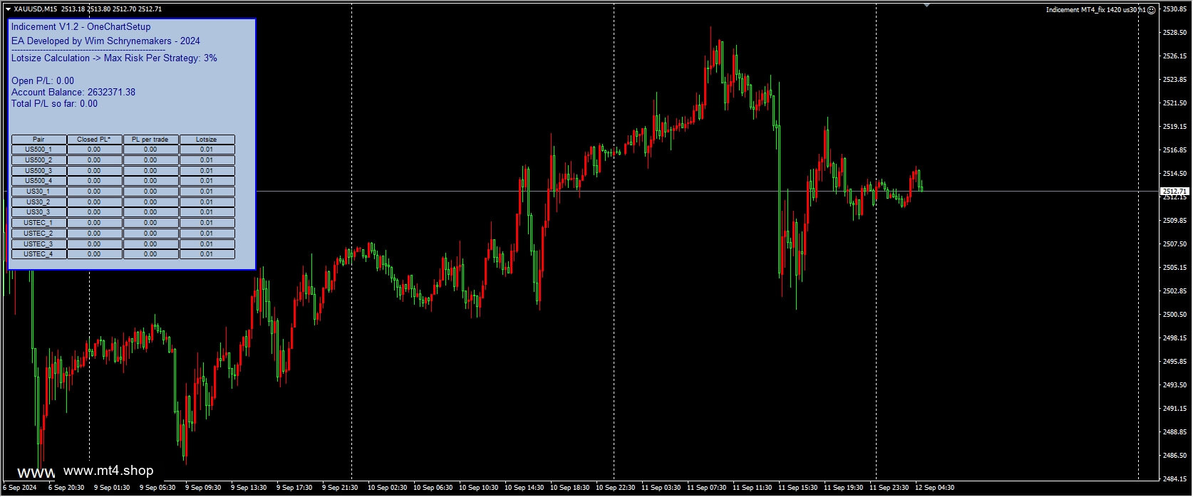 Indicement MT4_fix 1420 us30 us500 h1
