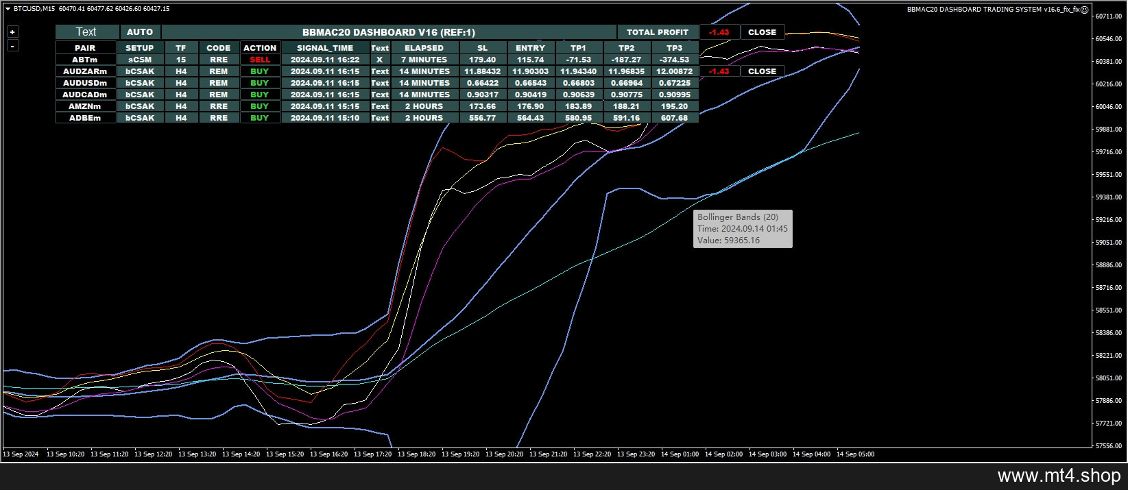 BBMAC20 DASHBOARD TRADING SYSTEM v16.6 МТ4