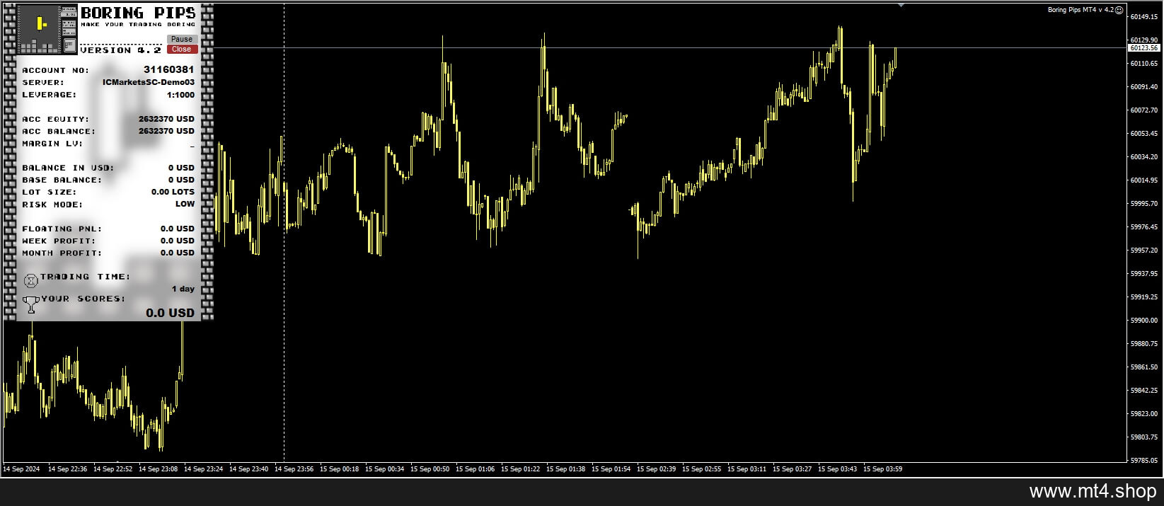 Boring Pips MT4 v 4.2