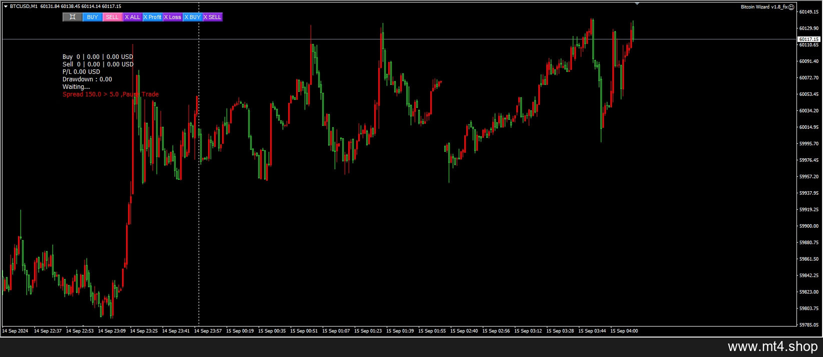 Bitcoin Wizard MT4 v1.8 1421+