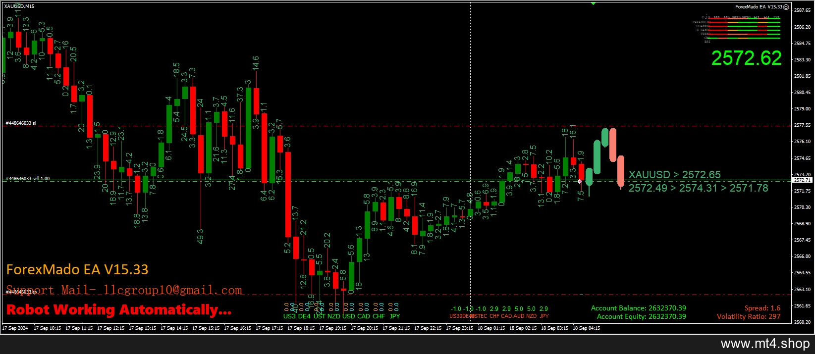 ForexMado EA V15.33
