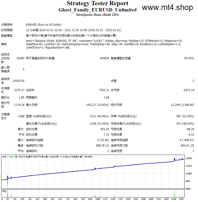 Ghost_Family_EURUSD_Unlimited