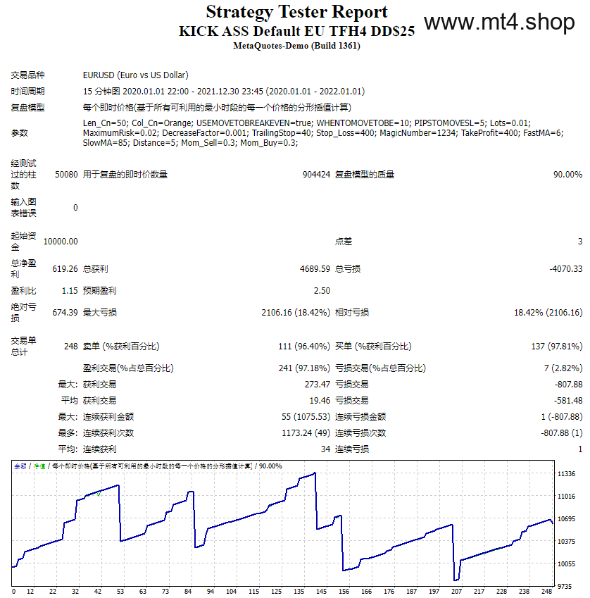 KICK ASS Default EU TFH4 DD$25