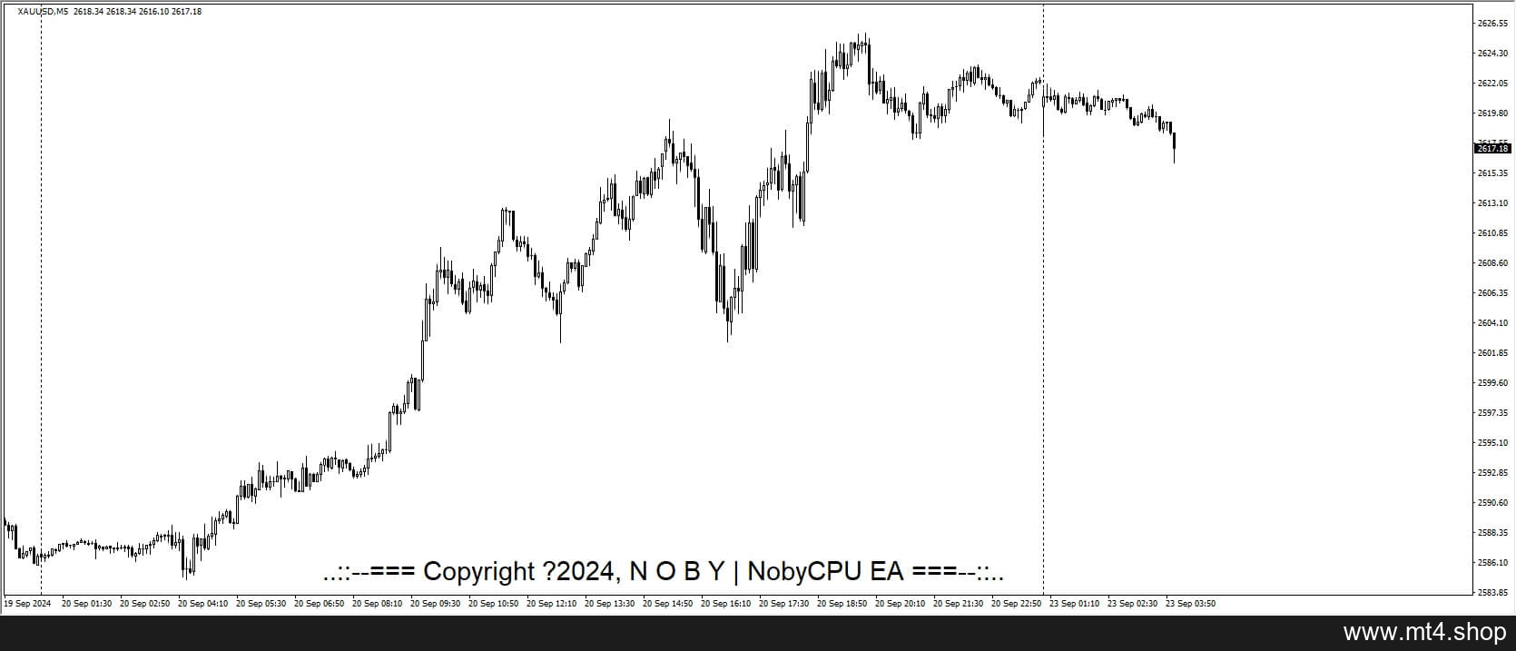 NobyCPU EA[NZDCAD AUDCAD EURCHF][M5]