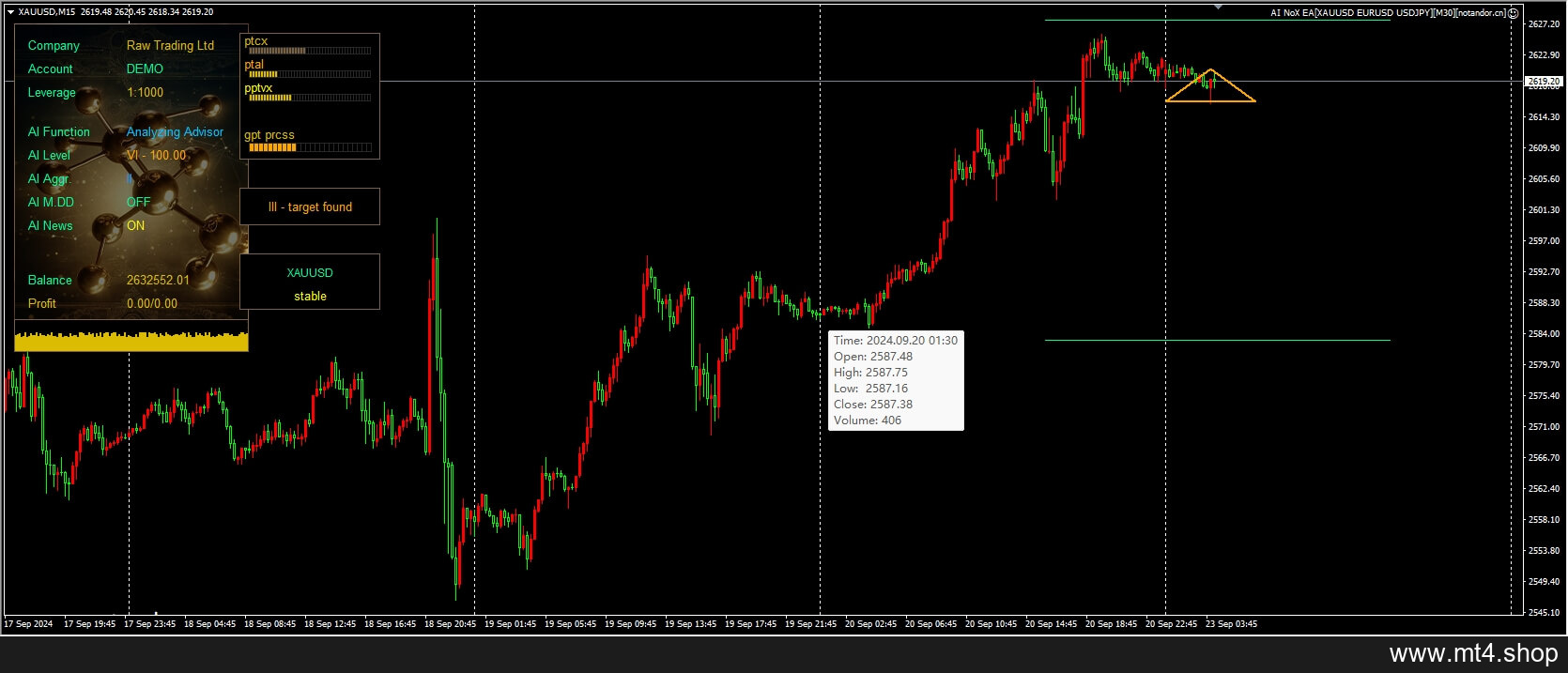 AI NoX EA[XAUUSD EURUSD USDJPY][M30]