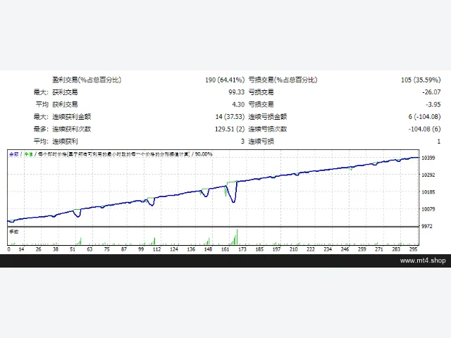 EA 96 V1.1 图片 2