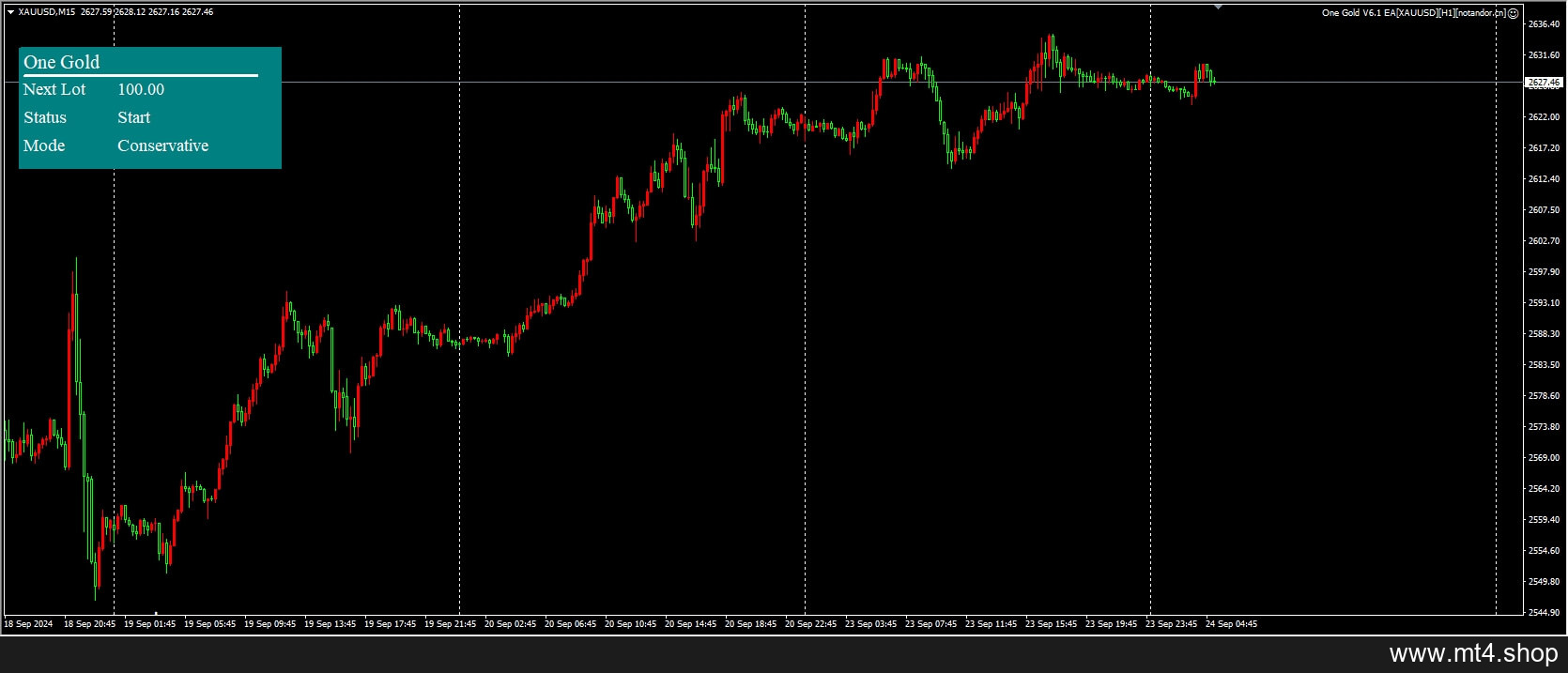 One Gold V6.1 EA[XAUUSD][H1]