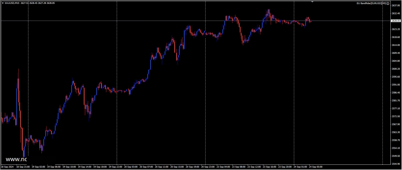 EU BandRider[EURUSD][M5]
