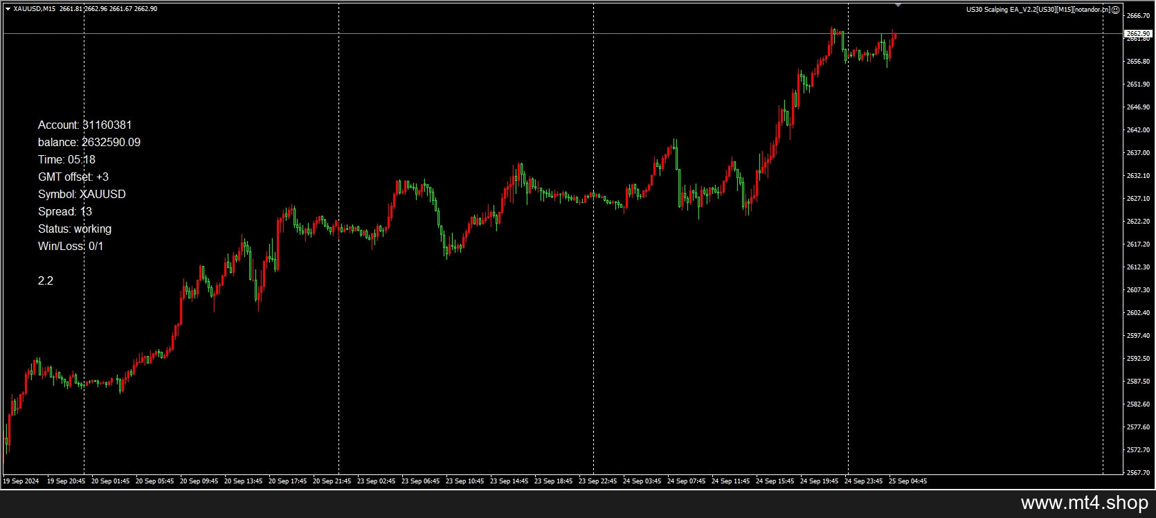 US30 Scalping EA_V2.2[US30][M15]