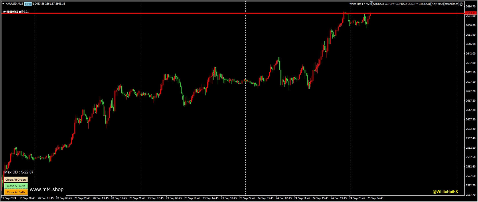 White Hat FX V2.0[XAUUSD GBPJPY GBPUSD USDJPY BTCUSD][Any time]