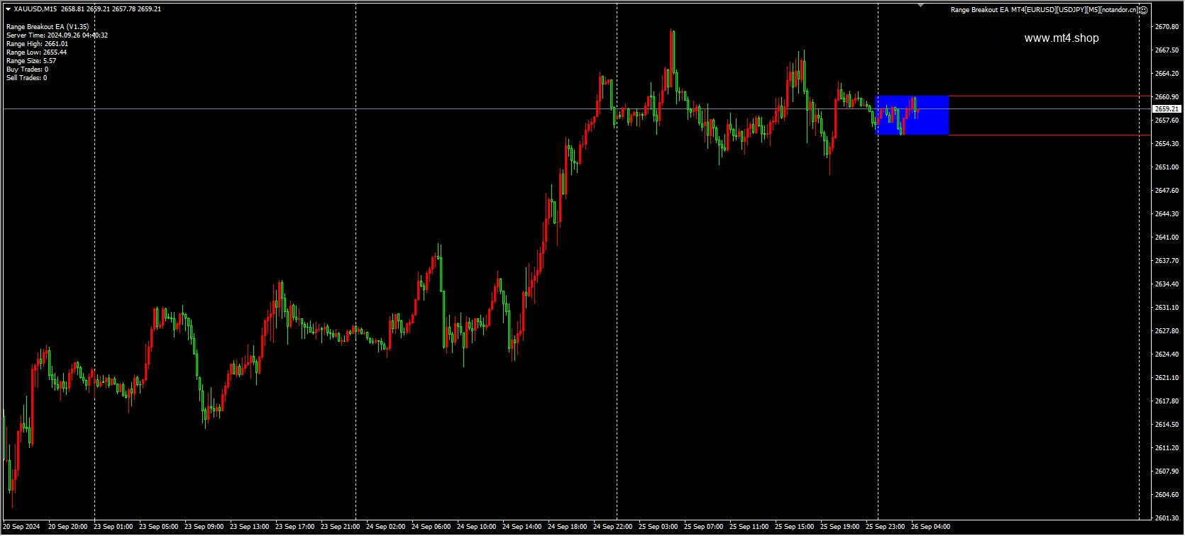 Range Breakout EA MT4[EURUSD][USDJPY][M5]