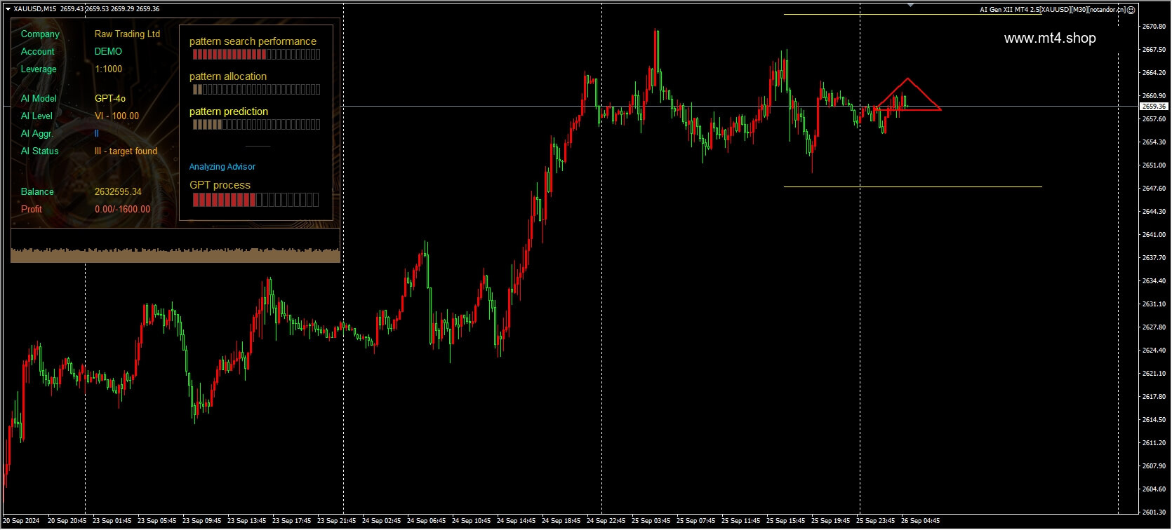 AI Gen XII MT4 2.5[XAUUSD][M30]