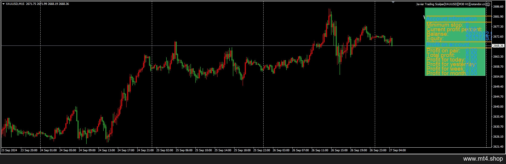 Javier Trading Scalper[XAUUSD][M30 H1]