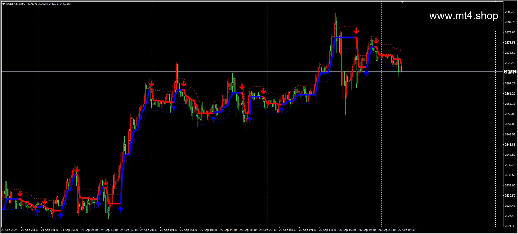 forex-stuff-indicator-mtf-with-alerts