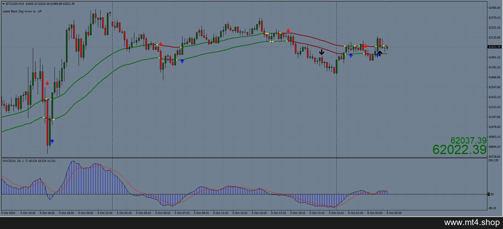 The Black Dog Trading System 源码