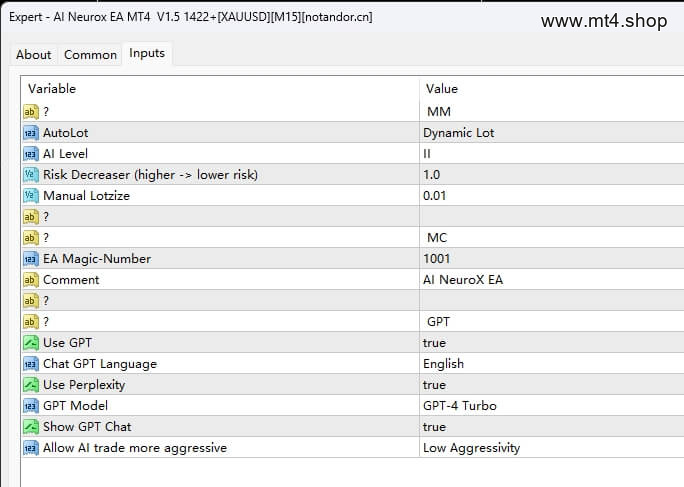 AI Neurox EA MT4 V1.5 1422+[XAUUSD][M15]