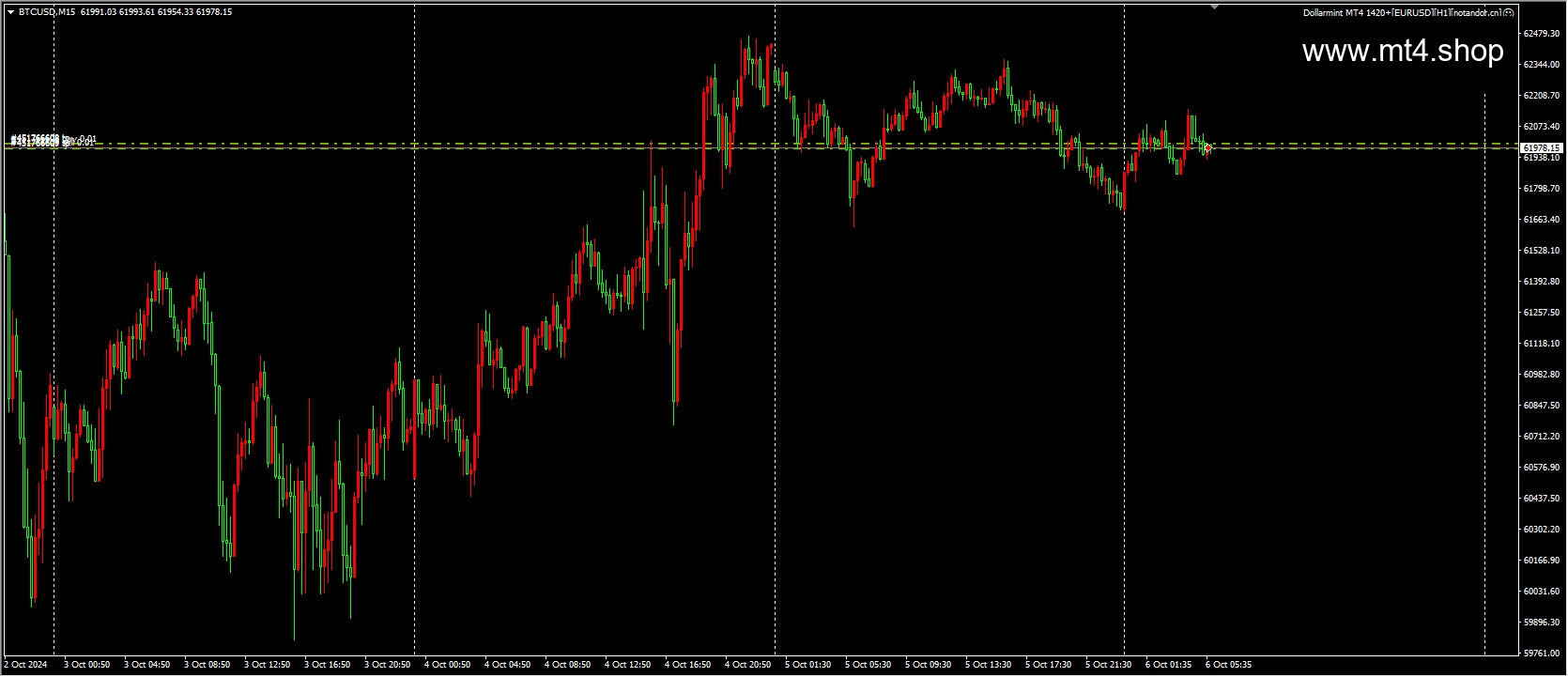 Dollarmint MT4 1420+[EURUSD][H1]