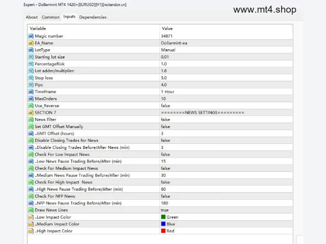Dollarmint MT4 1420+[EURUSD][H1] 图片 2