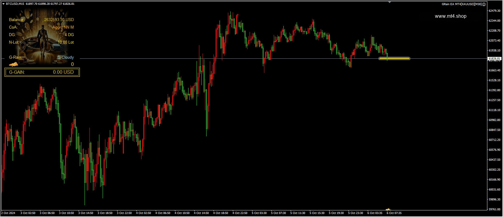GRain EA MT4[XAUUSD][M30]
