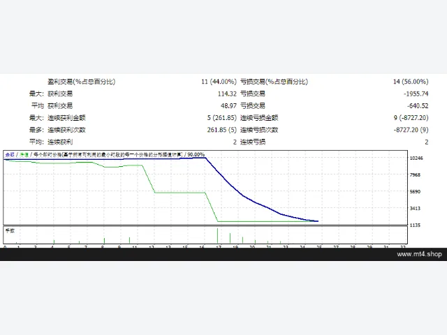 EA Asia trend 图片 4