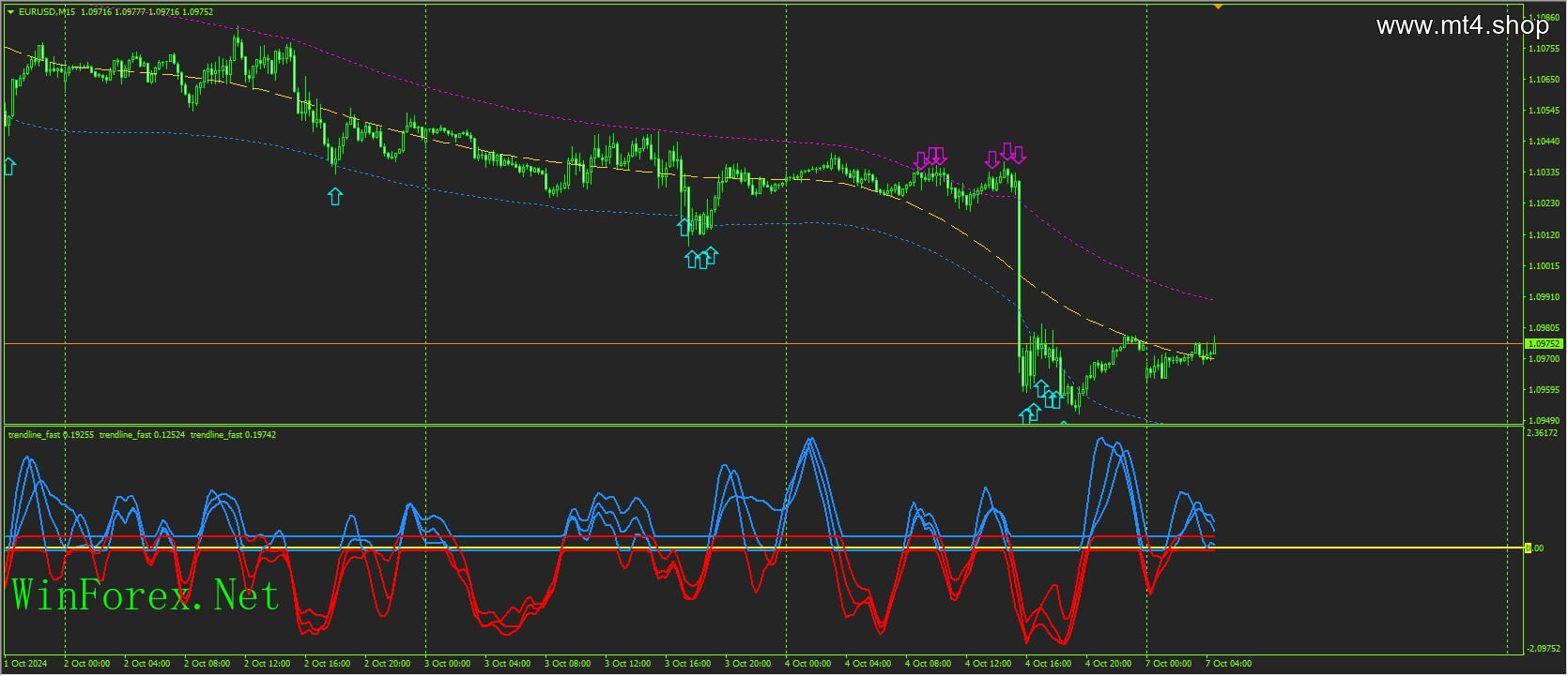 Simple Scalping With ITMX Indicator and Trendalt Indicator