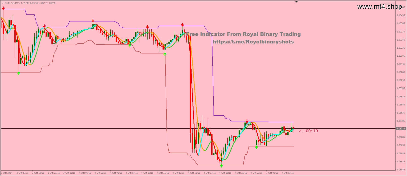 GOD D Lizer V2 Scam Indicator