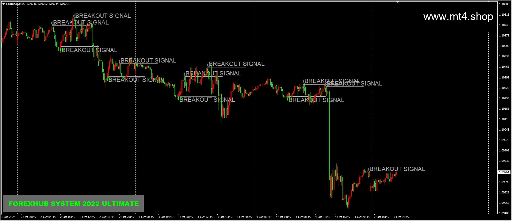 ForexHub System 2022. ULTIMATE