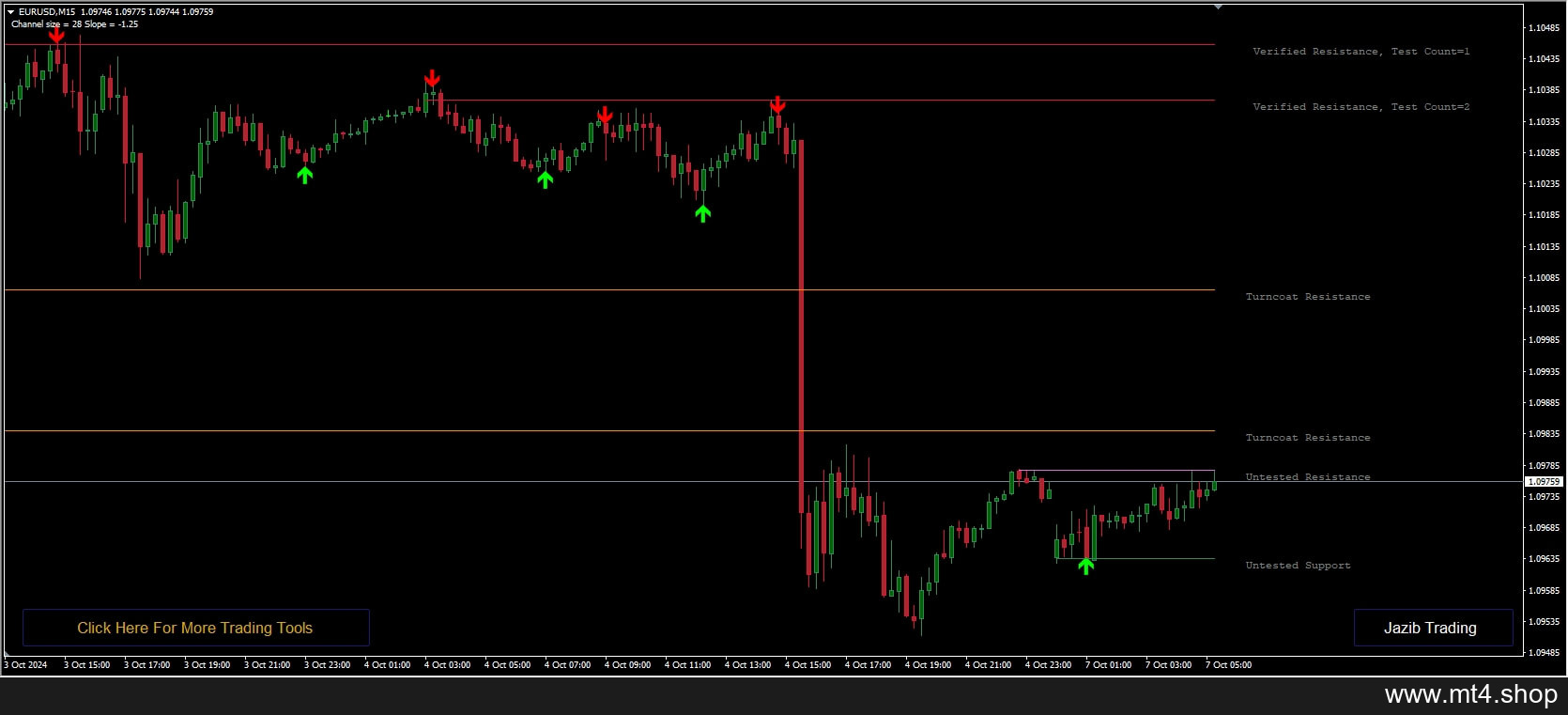 GOOD ENTRY TRADING SYSTEM
