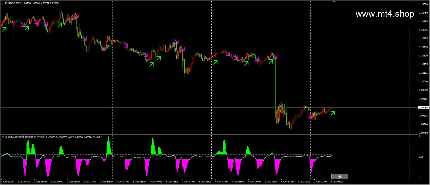TDFI(multisymbol_ arrows + BT)