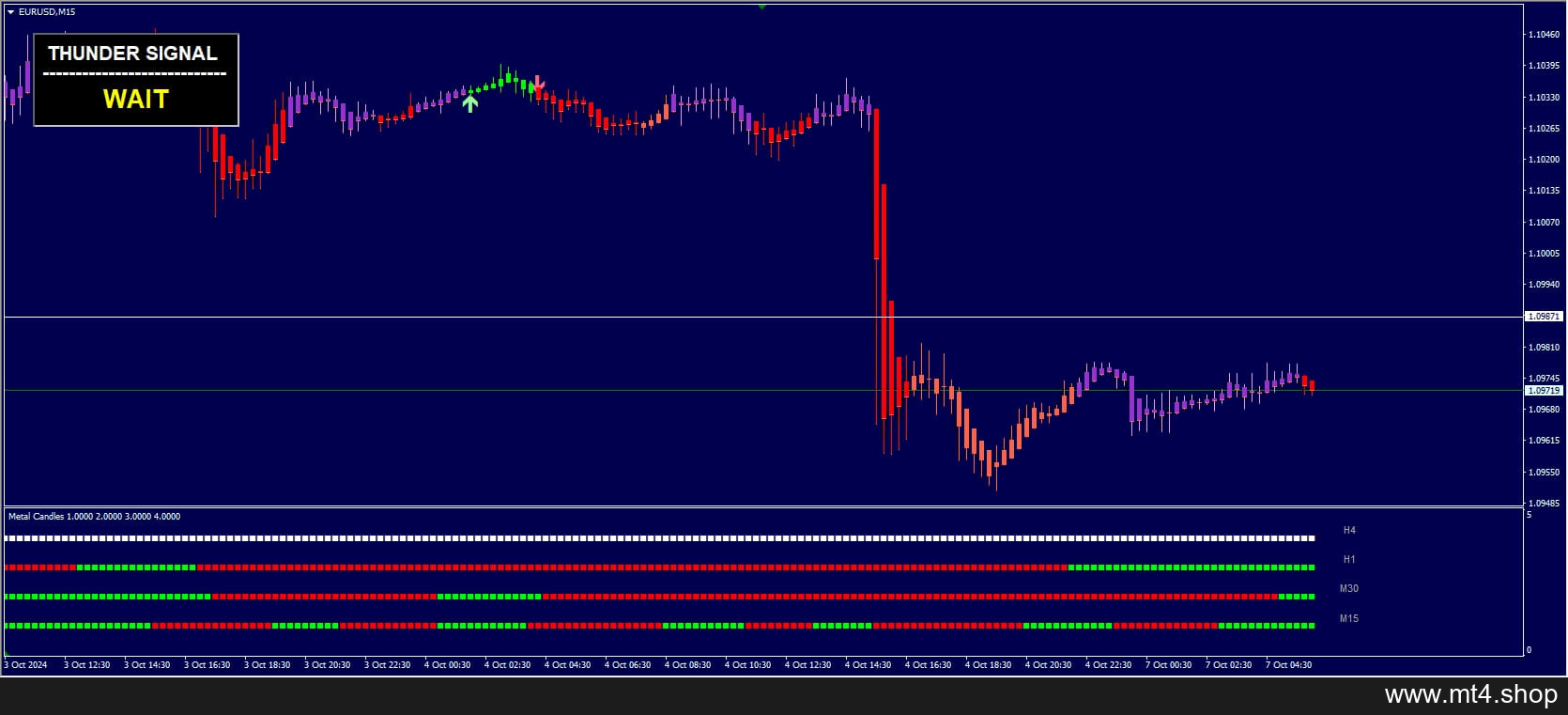 Thunder Force Forex MT4 system