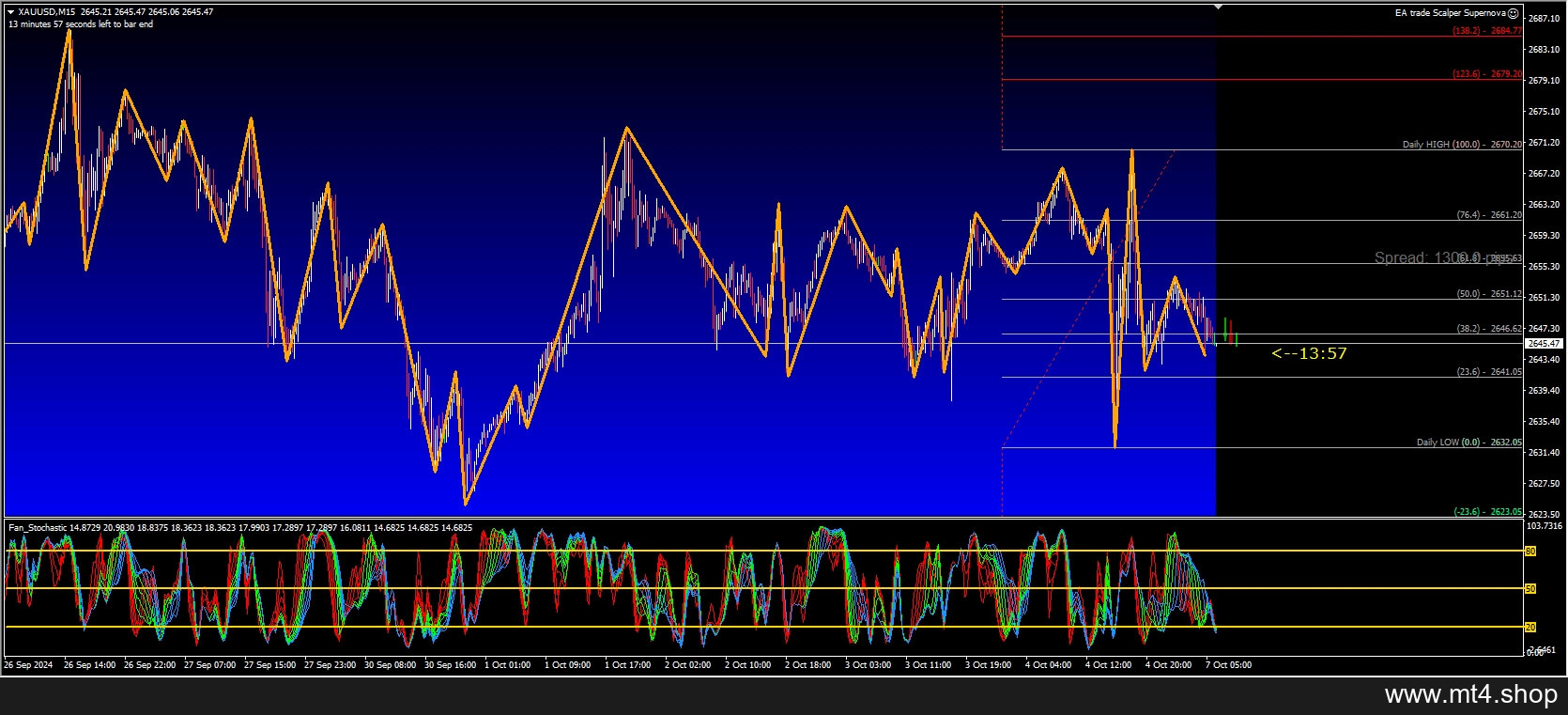 EA trade scalper supernova 源码