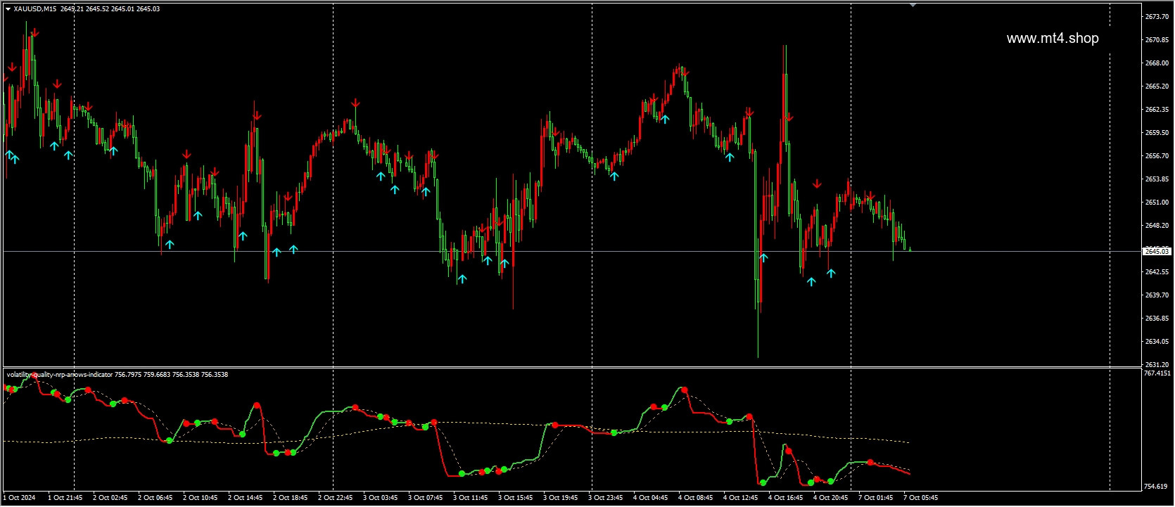 volatility-quality-nrp-arrows-indicator