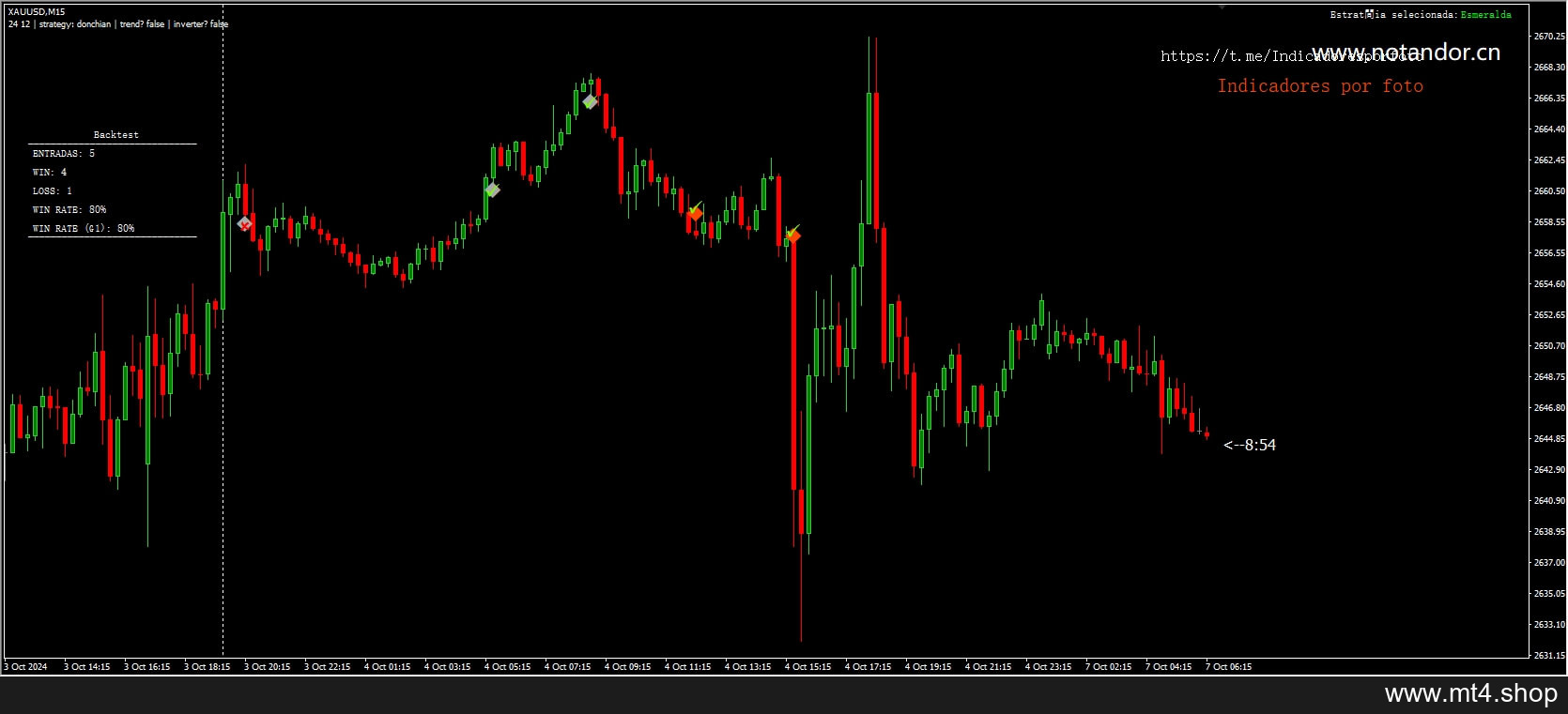 FREE INDICATOR 4.5