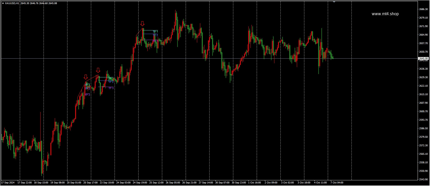 Quantum Trend Sniper Indicator MT4_1.2