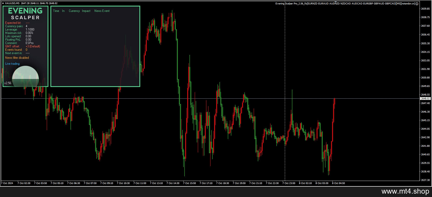 Evening Scalper Pro V2.56 EAEvening Scalper Pro_2.56_fix[EURNZD EURAUD AUDNZD NZDCAD AUDCAD EURGBP GBPAUD GBPCAD][M5]