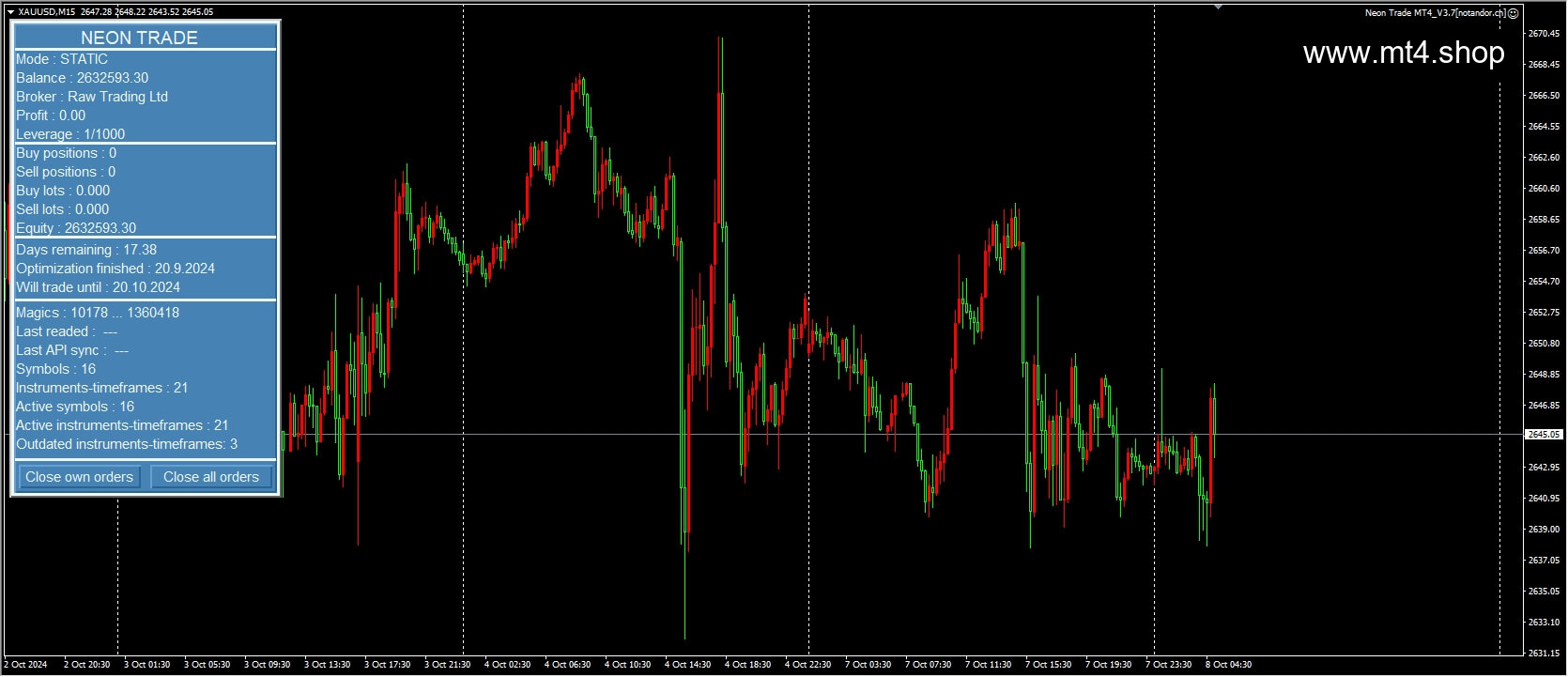 Neon Trade MT4_V3.7